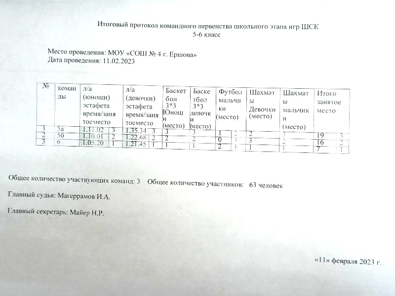 Протокол командного первенства школьного этапа игр ШСК